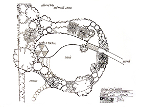 Projekty zahrad